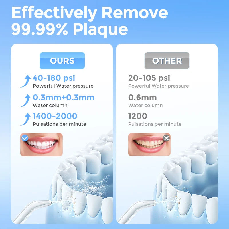 Water Flosser Teeth Picks 6 Jets 6 Modes Portable Cordless Water Floss for Teeth Cleaner Oral Picks